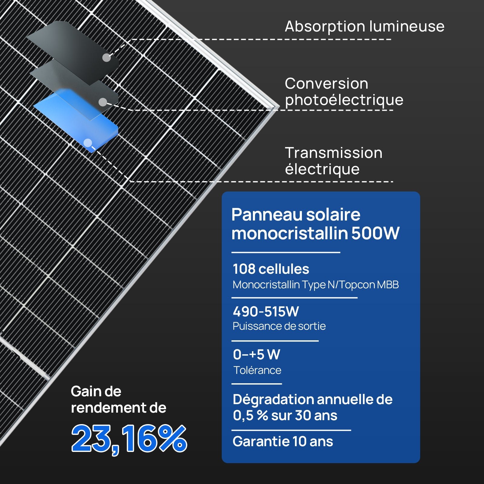 Détail des cellules 108 cellules N-Type TOPCon